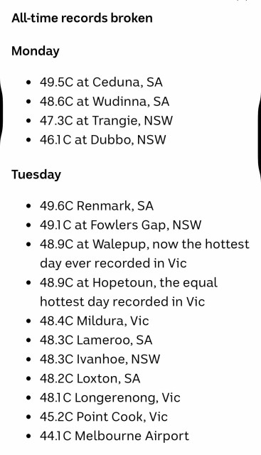 List of all-time temperature records broken in Australia, detailing high temperatures recorded on Monday and Tuesday across various locations in South Australia and New South Wales.