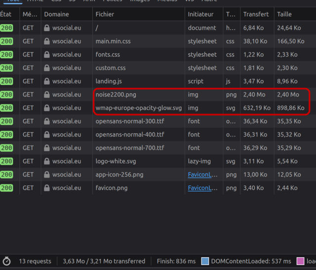 Web developer "network" inspector, showing the download sizes of the wsocial.eu page elements. The lines for the 2 images are emphasized. Their sizes are 2,40 Mo and 898,86 Ko. Total page size is 3,63 Mo
