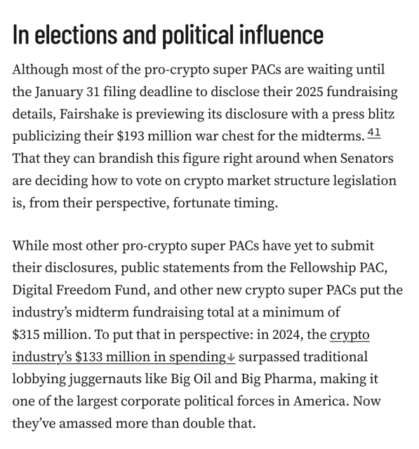 In elections and political influence
Although most of the pro-crypto super PACs are waiting until the January 31 filing deadline to disclose their 2025 fundraising details, Fairshake is previewing its disclosure with a press blitz publicizing their $193 million war chest for the midterms.41 That they can brandish this figure right around when Senators are deciding how to vote on crypto market structure legislation is, from their perspective, fortunate timing.

While most other pro-crypto super PACs have yet to submit their disclosures, public statements from the Fellowship PAC, Digital Freedom Fund, and other new crypto super PACs put the industry’s midterm fundraising total at a minimum of $315 million. To put that in perspective: in 2024, the crypto industry’s $133 million in spending surpassed traditional lobbying juggernauts like Big Oil and Big Pharma, making it one of the largest corporate political forces in America. Now they’ve amassed more than double that.