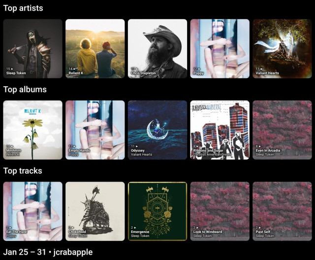 Jan 25 – 31 • jcrabapple

Top artists:
Sleep Token, Relient K, Chris Stapleton, Poppy, Valiant Hearts

Top albums:
Mmhmm, Empty Hands, Odyssey, Ribbons and Sugar, Even In Arcadia

Top tracks:
Eat The Hate, Chokehold, Emergence, Look to Windward, Past Self