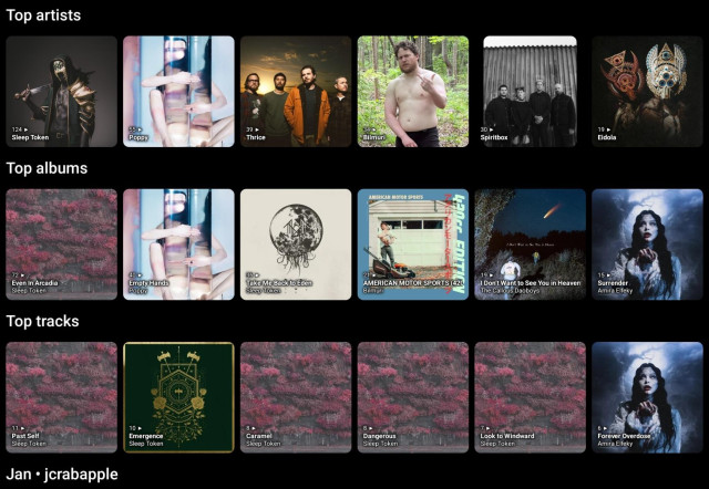 Jan '26 • jcrabapple

Top artists:
Sleep Token, Poppy, Thrice, Bilmuri, Spiritbox, Eidola

Top albums:
Even In Arcadia, Empty Hands, Take Me Back to Eden, AMERICAN MOTOR SPORTS (420CC EDITION), I Don’t Want to See You in Heaven, Surrender

Top tracks:
Past Self, Emergence, Caramel, Dangerous, Look to Windward, Forever Overdose