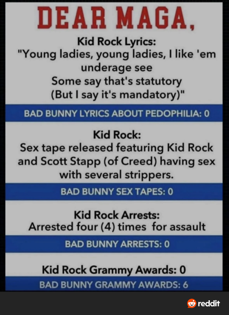 An image comparing Kid Rock and Bad Bunny. Under the heading "DEAR MAGA," the image lists various points about Kid Rock: lyrics mentioning underage girls, a sex tape with Scott Stapp and several strippers, four arrests for assault, and zero Grammy Awards. For Bad Bunny, it lists zero lyrics about pedophilia, zero sex tapes, zero arrests, and six Grammy Awards.