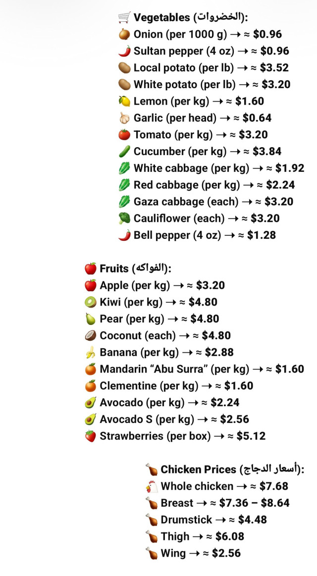 These are the prices of vegetables, fruits, and meat in Gaza today.
We publish them transparently so everyone can know the real prices, to prevent any fraud or misinformation, and to convey an honest picture to the Western community.