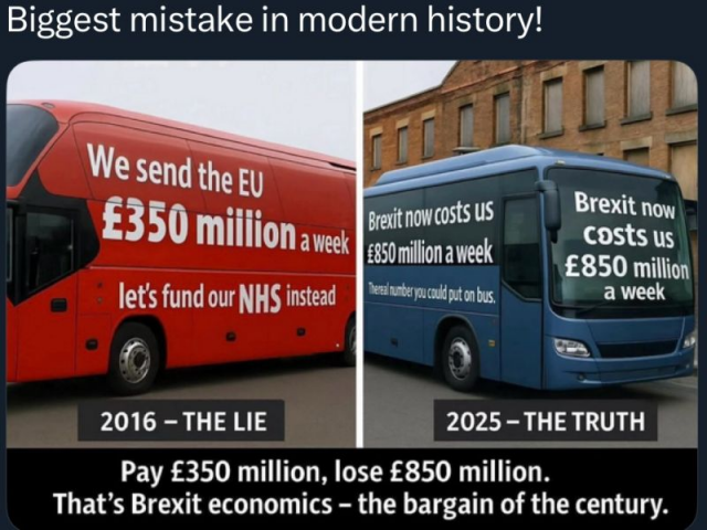 Biggest mistake in modern history!
Bh. = r
er [LLL
— ;
——— Til Ek ir J gmat
We send thepy a |
one tnowcostsus | BreXit now
£350 Million aye Be || costsus
| £850 million
lets fundour NHS insesd | *=modptats | a week
7 : 3 CO —
2016 -THE LIE 2025-THE TRUTH
Pay £350 million, lose £850 million.
That's Brexit economics - the bargain of the century.
