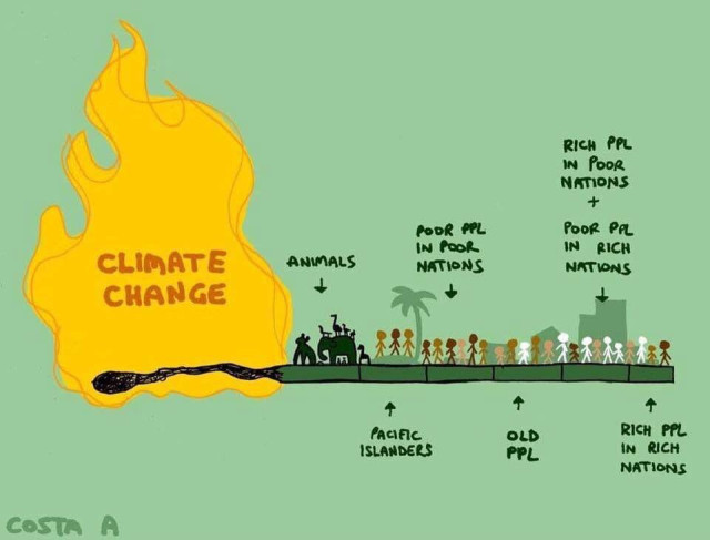 Drawing of a lit match. The flame, labelled "climate change", has so far only burnt the end of it. It reaches the point where animals are being burnt. behind them are Pacific islanders. After that are poor people in poor nations. Next up are old people. After that, rich people in poor nations and poor people in rich nations, and as last bit, rich people in rich nations.