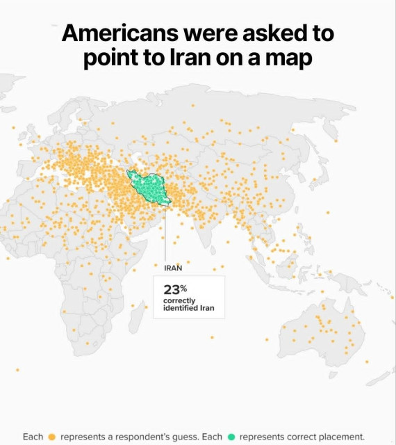 World map in grey showing yellow & green dots representing where registered US voters thought Iran was located. Only 23% (green dots) got it right. Title, "Americans were asked to point to Iran in a map"