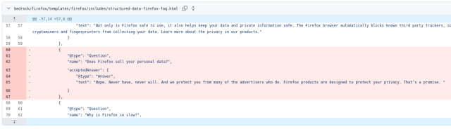 Screenshot of git commit for the Mozilla web page removing the FAQ question: «Does Firefox sell your personal data?»