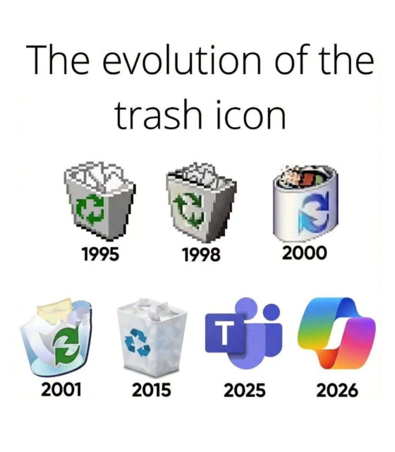 The evolution of the trash icon:

Multiple logos of the trash can on Windows systems from 1995 to 2026.

The ones for 2025 and 2026 shows the logos for Microsoft Teams and Copilot.