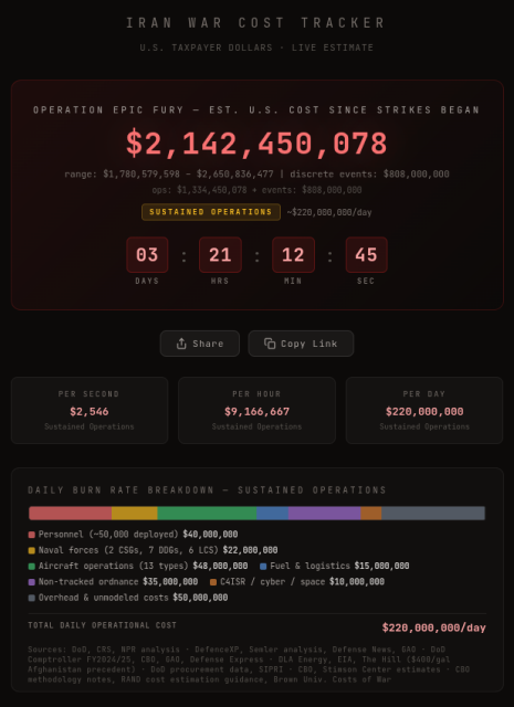 Iran war cost tracker