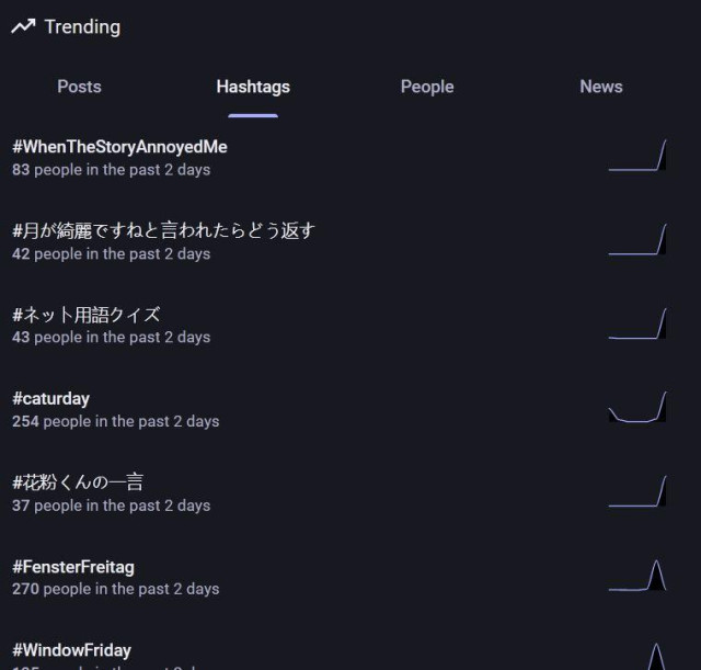 Screenshot Mastodon Trending Hashtags past 2 days.