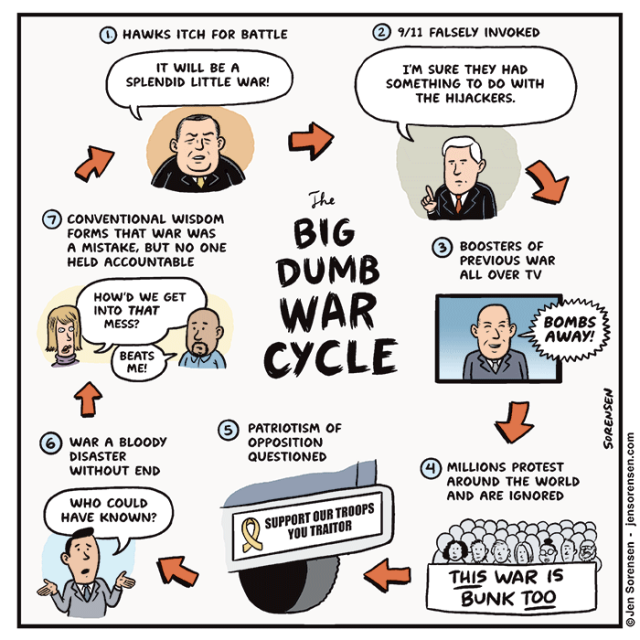 The BIG DUMB WAR CYCLE

HAWKS ITCH FOR BATTLE
IT WILL BE A SPLENDID LITTLE WAR!

9/11 FALSELY INVOKED
I'M SURE THEY HAD SOMETHING TO DO WITH THE HIJACKERS.

BOOSTERS OF PREVIOUS WAR ALL OVER TV
BOMBS AWAY!

MILLIONS PROTEST AROUND THE WORLD AND ARE IGNORED
THIS WAR IS BUNK TOO

PATRIOTISM OF OPPOSITION QUESTIONED
SUPPORT OUR TROOPS YOU TRAITOR

WAR A BLOODY DISASTER WITHOUT END 
WHO COULD HAVE KNOWN?

CONVENTIONAL WISDOM FORMS THAT WAR WAS
A MISTAKE, BUT NO ONE HELD ACCOUNTABLE

HOW'D WE GET INTO THAT MESS?
BEATS ME!