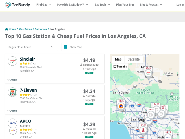 Gasbuddy screen shot showing the cheapeast gas in LA is $4.19 a gallon