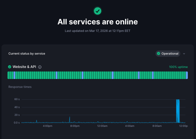 Graafi, jossa pieni piikki katkon ajalta.