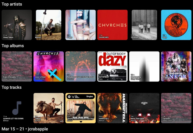 Mar 15 – 21 • jcrabapple

Top artists:
Sleep Token, Bilmuri, Poppy, CHVRCHES, Turnover, Dazy

Top albums:
Even In Arcadia, Love is Dead, Peripheral Vision (10 Year Anniversary Deluxe Edition), OUTOFBODY, Sundowning, Shoganai

Top tracks:
ALWAYS LET YOU DOWN, TWICE, I Really Want to Stay at Your House (Spotify Singles), HARD2TELL, More Than Hate, Caramel