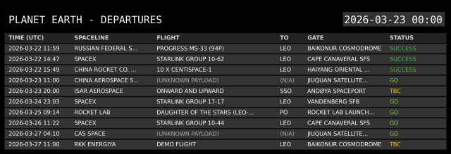 A digital departure board titled 'PLANET EARTH - DEPARTURES' displays a list of upcoming space launches. Each row provides details including time, spaceline, flight name, destination, launch location, and a color-coded status, all in a monospace font resembling a classic airport departure board.