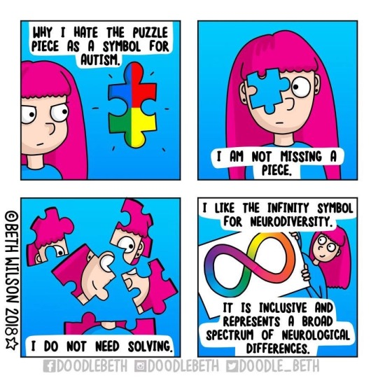 
Panel 1 (top left): person (left) looks at a primary colored puzzle piece (right). Text at the top reads “Why I hate the puzzle piece as a symbol for autism.”

Panel 2 (top right): front view of the person, a blue puzzle piece over the right eye (left in the image). Text at the bottom reads: “I am not missing a piece.”

Panel 3 (bottom left): the person is depicted on several puzzle pieces lying mixed together. Text at the bottom reads: “I do not need solving.”

Panel 4 (bottom right): the person (right) is holding a white panel (left) on which a rainbow colored infinity symbol is displayed and looking at it.

Text at the top reads: “I like the infinity symbol for neurodiversity.”
Text at the bottom reads: “It is inclusive and represents a broad spectrum of neurological differences.”