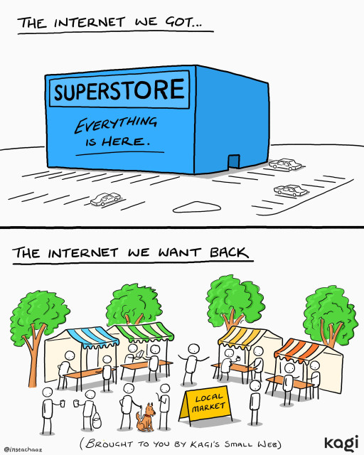 Two-panel comic comparing internet models. Top panel: A massive blue "SUPERSTORE" building with "Everything is here" in an empty parking lot. Bottom panel: A lively street with small shops, colorful awnings, trees, and people socializing at outdoor tables. Caption: "Brought to you by Kagi's Small Web."