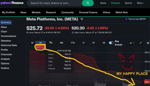 Meta Stock price 5 days down -11,44%. There is an arrow following the price drop going towards zero, with a red devil / evil smiley face painted on it. Under the smiley is typography saying "My Happy Place".