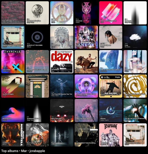 Top albums • March • jcrabapple

1. Sleep Token — Even In Arcadia
2. Sleep Token — Take Me Back to Eden
3. Eidola — Mend
4. Eidola — Eviscerate
5. ERRA — Silence Outlives the Earth
6. Sleep Token — Sundowning
7. Bilmuri — AMERICAN MOTOR SPORTS (420CC EDITION)
8. Bilmuri — ALWAYS LET YOU DOWN
9. Eidola — The Architect
10. Ankor — Shoganai
11. Poppy — Negative Spaces
12. Novelists — Coda
13. CHVRCHES — Love is Dead
14. Turnover — Peripheral Vision (10 Year Anniversary Deluxe Edition)
15. Dazy — OUTOFBODY
16. Bilmuri — Twice
17. Fleshwater — 2000: In Search of the Endless Sky
18. Poppy — Empty Hands
19. Scowl — Are We All Angels
20. Exploring Birdsong — 42
21. Sleep Token — This Place Will Become Your Tomb
22. Red Handed Denial — A Journey Through Virtual Dystopia
23. Bilmuri — I Really Want To Stay At Your House (Spotify Singles)
24. Imminence — Heaven in Hiding (Deluxe Edition)
25. Makari — Wave Machine
26. Sleep Token — Sundowning (Deluxe)
27. Bilmuri — More Than Hate
28. gore. — A Bud That Never Blooms
29. Valiant Hearts — Odyssey
30. Architects — The Sky, the Earth & All Between
31. Bilmuri — HARD2TELL
32. Enrose — Wait, Create
33. Issues — Beautiful Oblivion
34. Loathe — I Let It In And It Took Everything
35. Beartooth — The Surface
36. Bilmuri — American Motor Sports