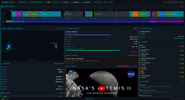 Screenshot of the dashboard