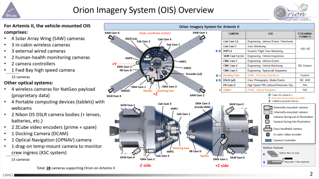 Graphic from ppt presentation of the Orion Imagery System (OIS) and overview of its camera systems.