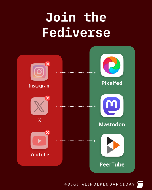 Social media alternatives: Pixelfed, Mastodon, Peer Tube