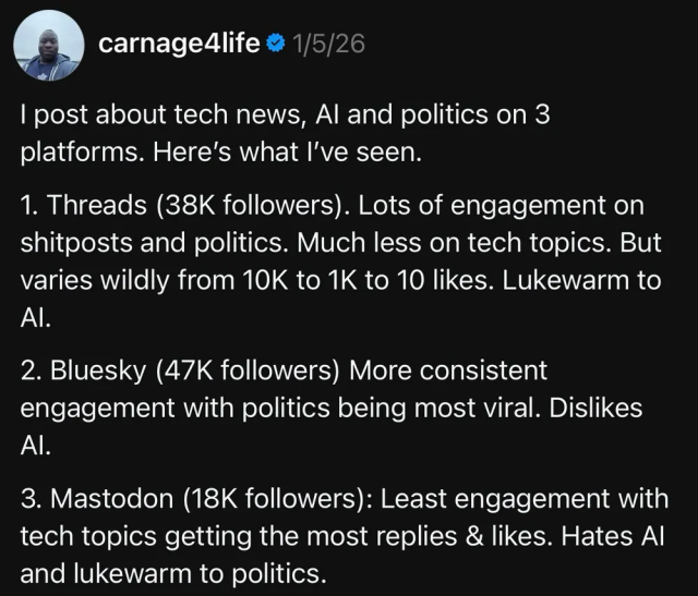 Post from @carnage4life showing how their followers are growing on threads/Bluesky but falling on Mastodon. 