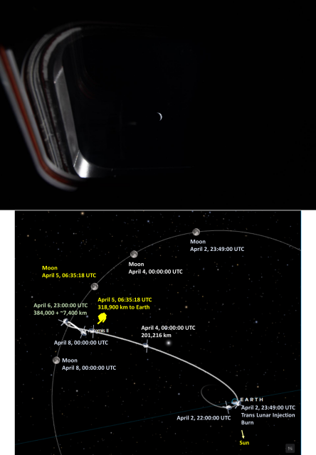 1. Pic taken from window in Orion of a small crescent blue earth

2. Map and trajectory of Orion's path and its location at various dates/time values. 