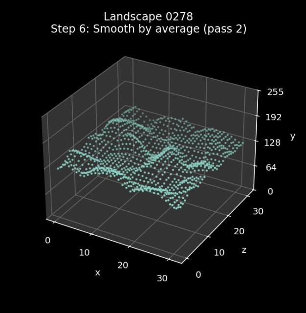 Generating the landscape in The Sentinel
