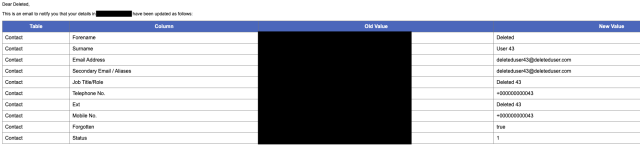 screenshot of an email that lists all the old values and the new values - which are deleteduser.com based.