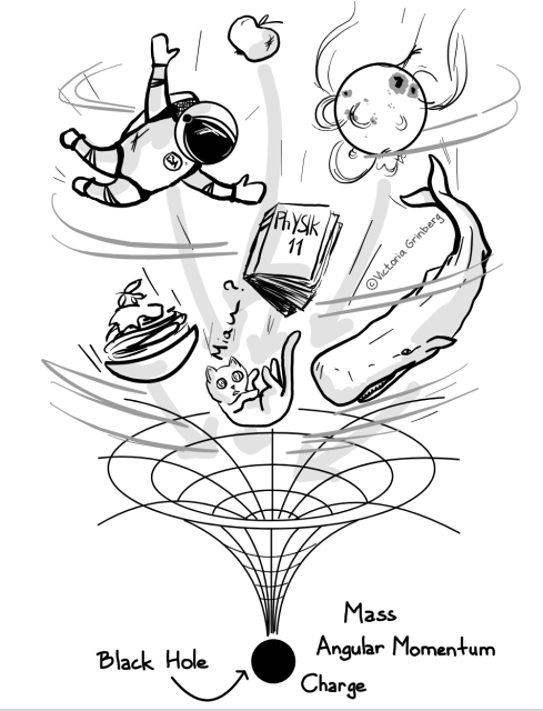 A drawing of a black hole sucking in a cat, a whale, an astronaut, a sun, etc.