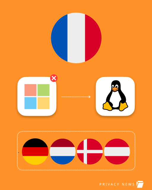 Logos of Windows being replaced by Linux and country flags: France, Germany, Denmark, Austria, Netherlands