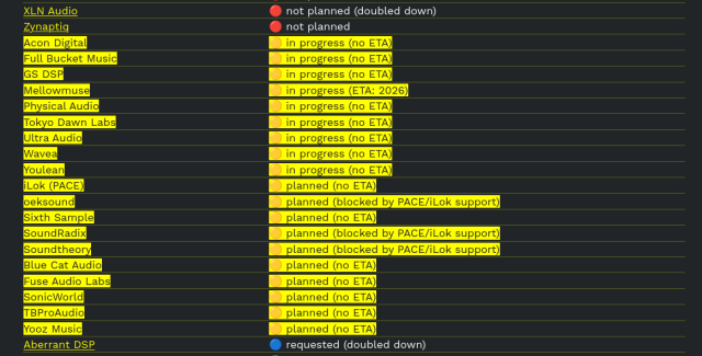 Screen grab of the list of vendors "in progress" and "planned". Awesome stuff ahead. 😜