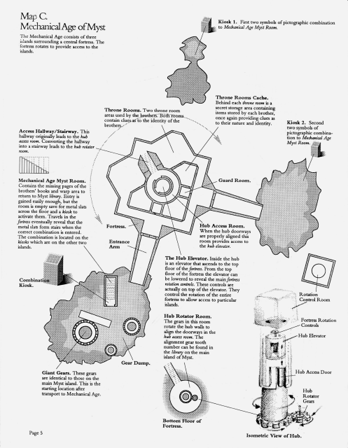 Map C.
Mechanical Age of Myst
The Mechanical Age consists of three
islands surrounding a central tortress.
The fortress rotates to provide access to the
islands.

Mechanical Age Myst Room.
Contains the missing pages of the
brothers' books and warp area to
return to Myst librarv. Entrv is
gained easily enough, but the
empty save for metal slats
across the floor and a kiosk to
activate them. Iravels in the
fortress eventually reveal that the
metal slats form stairs when the
correct combination is entered.
The combination is located on the
kiosks which are on the other two islands