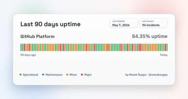 Screenshot of linked site which shows 84.35% uptime