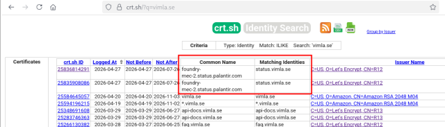 Screenshot of a browser window, showing a table with search results from https://crt.sh/?q=vimla.se. A red rectangle highlights the entry that says that common name "foundry-mec-2.status.palantir.com" has the matching identity "status.vimla.se".