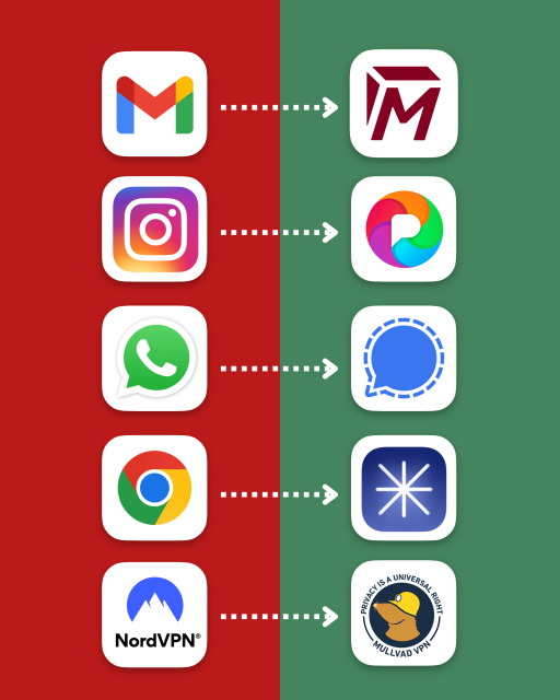 Big Tech alternatives