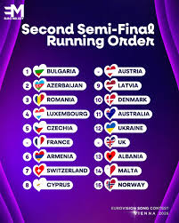 Eurovision Semi final 2 - running order