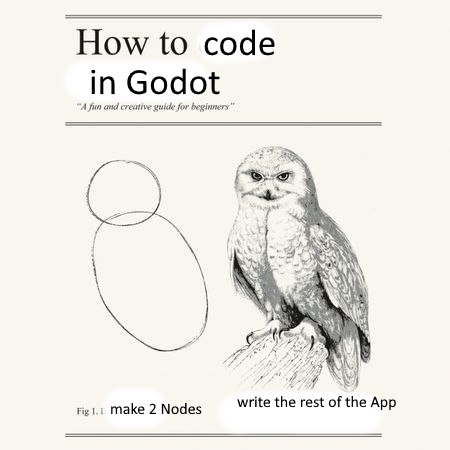 "How to draw on Owl" meme, but "Code in Godot"
Fig 1.1: Draw 2 simple circles
Fig1.2: A very detailed drawing of an Owl