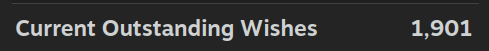 Outstanding Wishes: 1,901
