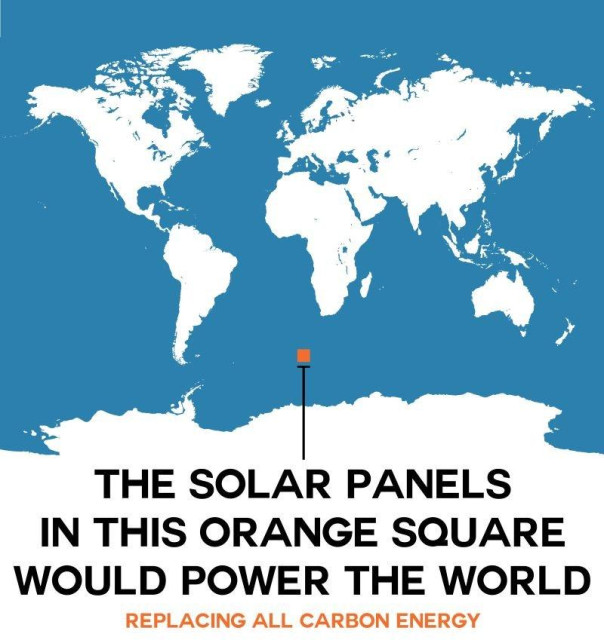 Das solarpanels in this orange square would power the world, replacing all Carbon energy, weltkarte größenverhältnis zur Fläche der Solar solarpaneele
