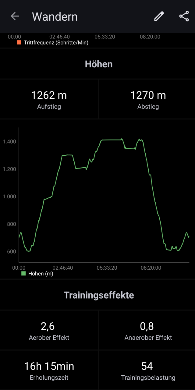 Screenshot from an entry in gadgetbridge about a hiking activity, showing the elevation change. Total ascend: 1262 m