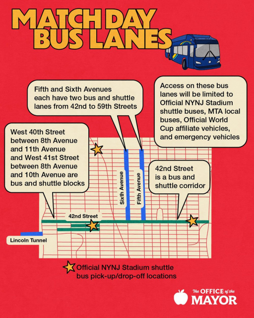 A Mayor's office poster about Match Day Bus Lanes showing 5th and 6th Avenues will be closed from 42nd and 59th Streets for bus lanes. 42nd Street entirely will be a bus corridor. West 40th between 8th and 11th and West 41st  between 8th and 10th, the area around Penn Station and the Lincoln Tunnel, will be closed for World Cup Bus use. 
