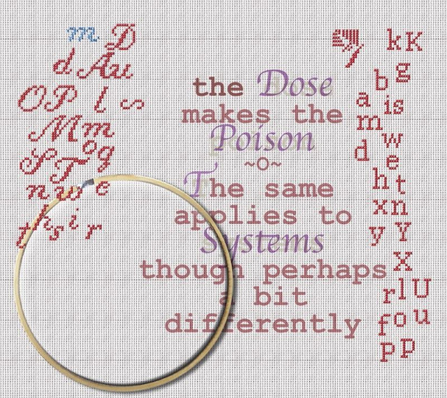 Digital cross stitch "fabric" background with a scattering of "stitched" letters in both serif & cursive styles, as well as an "embroidery hoop", which can be dragged and dropped into position to create the desired cross stitch. This example has text overlayed on the "fabric" with the saying, "The dose makes the poison. The same applies to systems though perhaps a bit differently," as a template to position the "stitched" letters. Towards the top, there's a set of "stitch" blocks that can be assembled to create new letters.