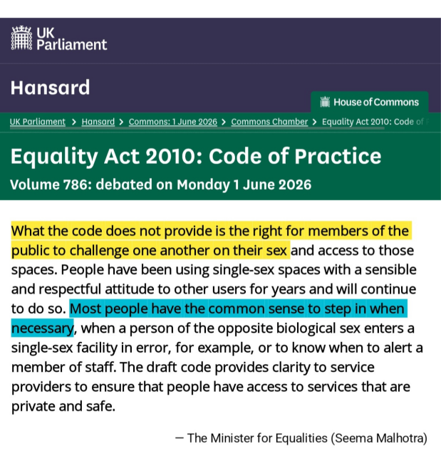 The page features a dark purple header with the UK Parliament logo and "Hansard," followed by a green section containing breadcrumbs and the title "Equality Act 2010: Code of Practice," with the subtitle "Volume 786: debated on Monday 1 June 2026."

The main text reads: "What the code does not provide is the right for members of the public to challenge one another on their sex and access to those spaces. People have been using single-sex spaces with a sensible and respectful attitude to other users for years and will continue to do so. Most people have the common sense to step in when necessary, when a person of the opposite biological sex enters a single-sex single-sex facility in error, for example, or to know when to alert a member of staff. The draft code provides clarity to services providers to ensure that people have access to services that are private and safe." 

The first sentence is highlighted in yellow, and the phrase "Most people have the common sense to step in when necessary" is highlighted in cyan.

 The statement is attributed to "— The Minister for Equalities (Seema Malhotra)" Malhotra)".