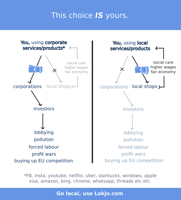 Image showing the difference between using corporate services and non-corporate services, and where (your) money ends up if you use them. 

spoiler-alert: using corporate ends in things you probably are against, and using non-corporate ends up in things you support. 

It's. that. easy.
