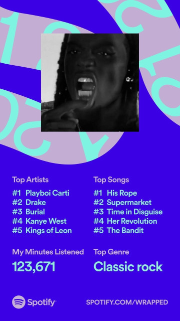 Spotify Wrapped