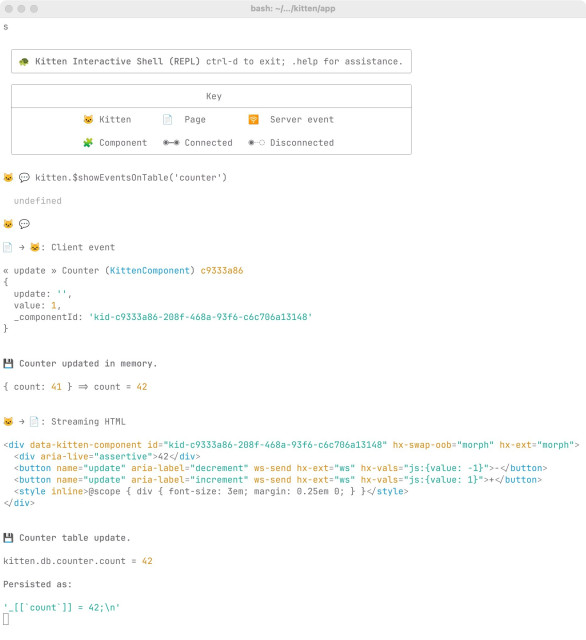 Screenshot of the Kitten REPL running in WezTerm:

🐢 Kitten Interactive Shell (REPL) ctrl-d to exit; .help for assistance.

 Key
🐱 Kitten      📄  Page        🛜  Server event
🧩 Component   ◉━◉ Connected   ◉╌◌ Disconnected

🐱 💬 kitten.$showEventsOnTable('counter')

  undefined

🐱 💬

📄 → 🐱: Client event

« update » Counter (KittenComponent) c9333a86
{
  update: '',
  value: 1,
  _componentId: 'kid-c9333a86-208f-468a-93f6-c6c706a13148'
}


💾 Counter updated in memory.

{ count: 41 } => count = 42


🐱 → 📄: Streaming HTML

<div data-kitten-component id="kid-c9333a86-208f-468a-93f6-c6c706a13148" hx-swap-oob="morph" hx-ext="morph">
  <div aria-live="assertive">42</div>
  <button name="update" aria-label="decrement" ws-send hx-ext="ws" hx-vals="js:{value: -1}">-</button>
  <button name="update" aria-label="increment" ws-send hx-ext="ws" hx-vals="js:{value: 1}">+</button>
  <style inline>@scope { div { font-size: 3em; margin: 0.25em 0; } }</style>
</div>


💾 Counter table update.

kitten.db.counter.count = 42

Persisted as:

'_[[`count`]] = 42;\n'