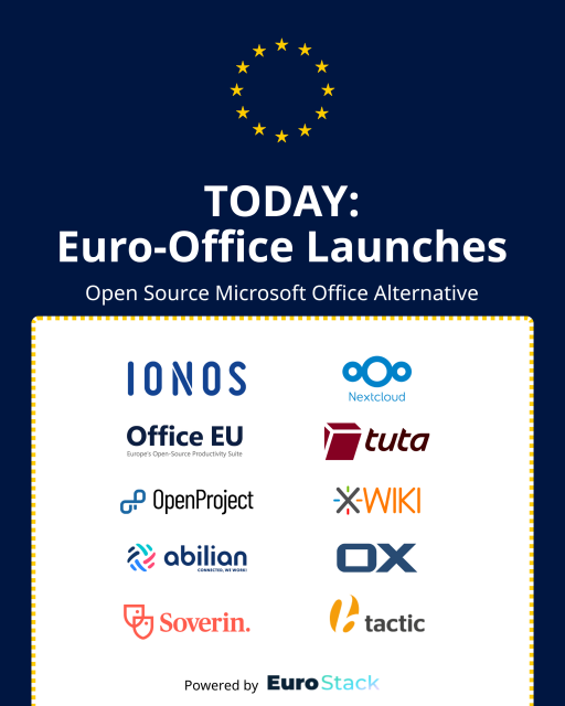 Image showing the logos of, among other, Ionos, Nextcloud, Tuta and Office EU with the caption 2Today: Euro-Office Launches"