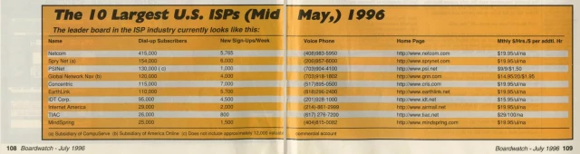 A list of the largest US ISPs from May 1996. The full table includes Subscribers, Signups/Week, PHone Nubmer, Home Page, Montly Fees, and cost per hour. The top ten are Netcom, Spry Net, PSINet, Global Network Nav, Concentric, EarthLink, IDT Corp, Internet America, TIAC, and Mindspring.